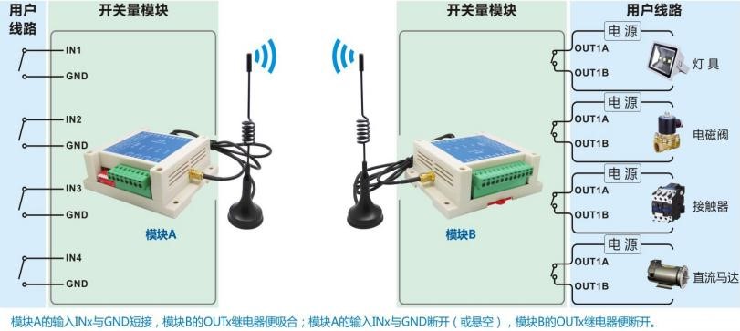 工業(yè)級(jí)可對(duì)碼遠(yuǎn)程無(wú)線四路開關(guān)量控制模塊SK109/509