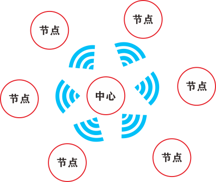 無線多點測溫系統(tǒng)