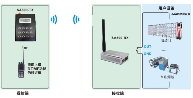 DTMF解碼對講機遠程開關量控制