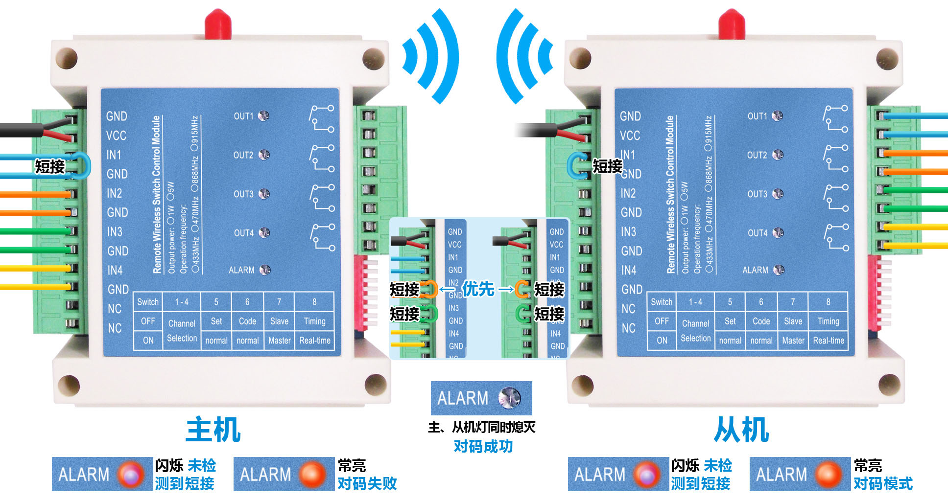 有成功檢測(cè)到某個(gè)對(duì)碼通道短接到GND，則ALT LED 燈一直點(diǎn)亮，表示正處于對(duì)碼模式。
