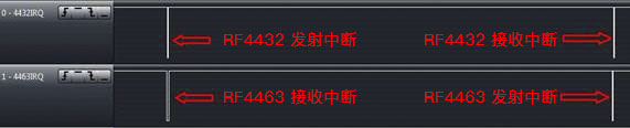 433MHz 、1.2Kbps 、20KHz 頻偏 RF4463 和 RF4432 中斷
