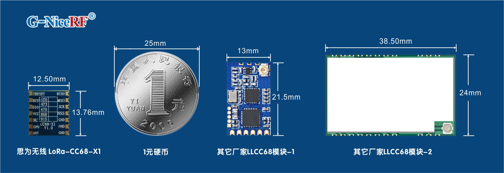 迷你體積設(shè)計(jì)的LoRa模塊LoRa-CC68-X1
